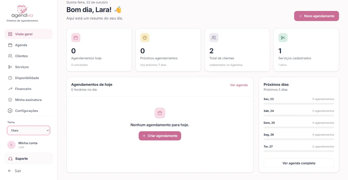 Visão geral do Agendiva: saudação do dia, quantidade de agendamentos de hoje e dos próximos 7 dias, total de clientes, serviços cadastrados, agendamentos de hoje e resumo dos próximos dias.